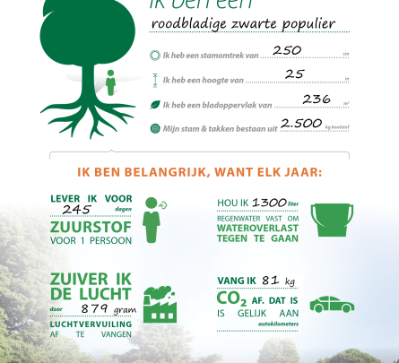 TreeTag utrecht
